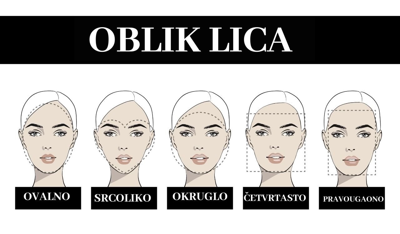 Šta oblik lica govori o karakteru osobe.