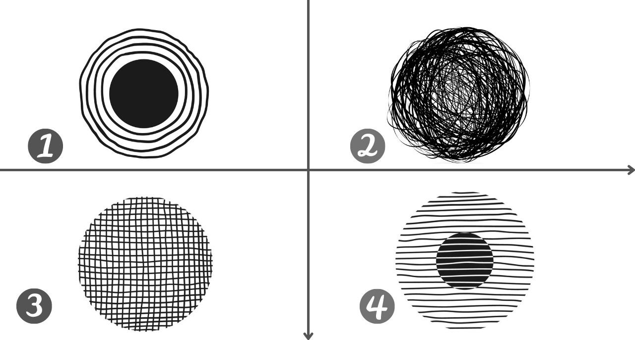 Psiho test kako vaša prošlost utiče na vašu sadašnjost