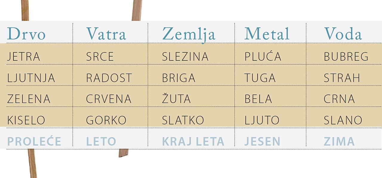 Kineska medicina kako emocije mogu uzrokovati bolest.jpg