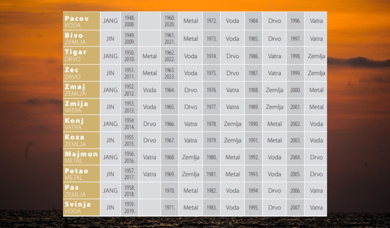 Kineski horoskop element.