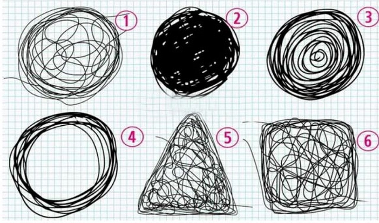 Test ličnosti otkriva koji je vaš skriveni strah.