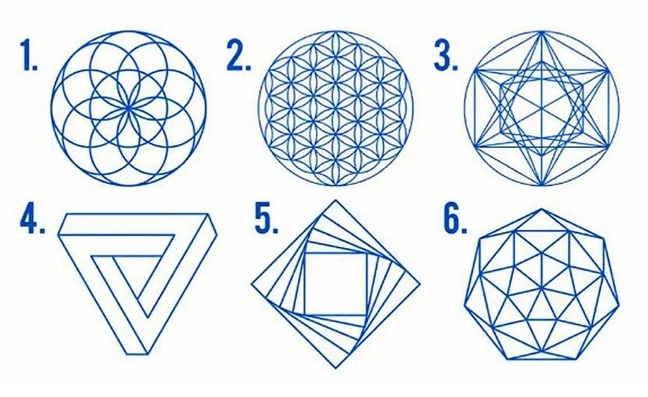 Test ličnosti koja je vaša trenutna potreba.