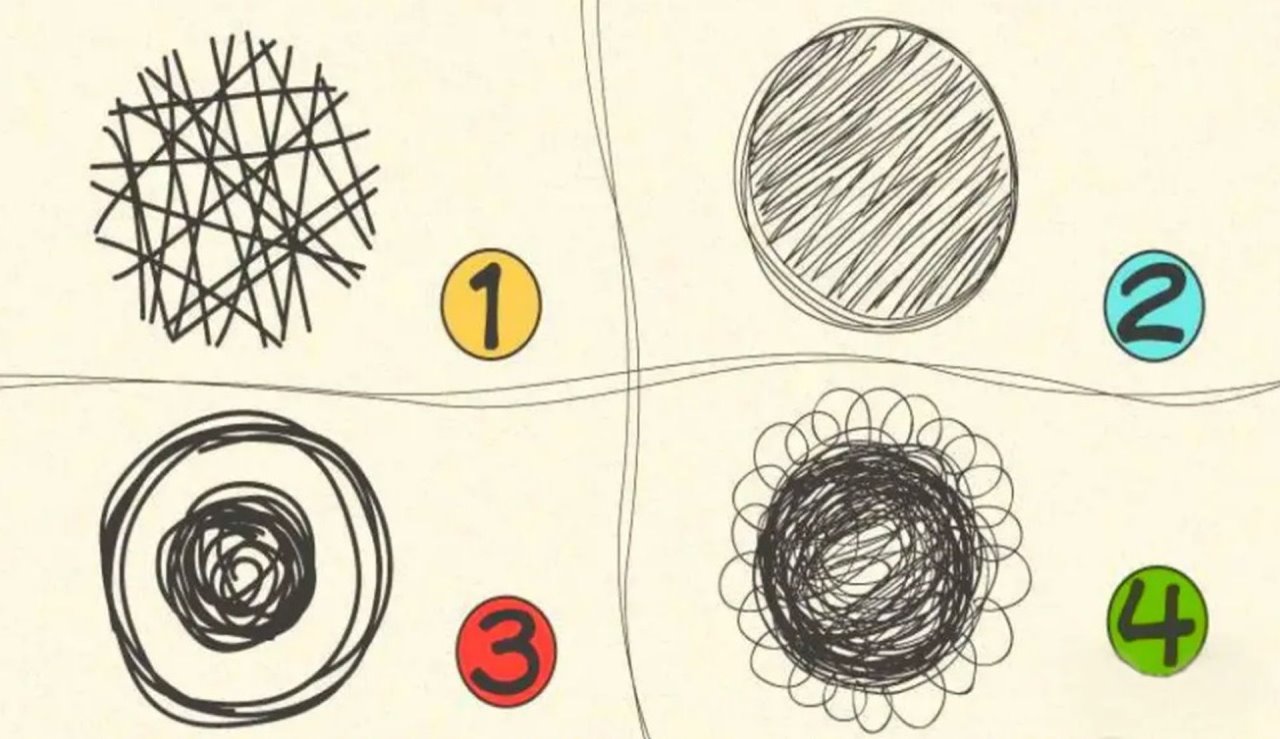 Test ličnosti koja trauma iz detinjstva utiče na vaš život.