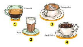 Omiljena kafa test ličnosti