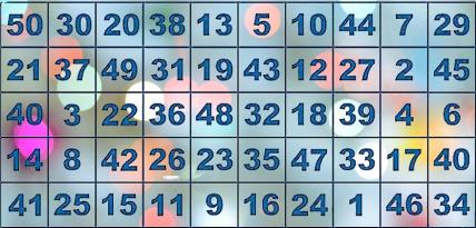Izaberite broj iz tabele i saznajte sudbinu za danas.