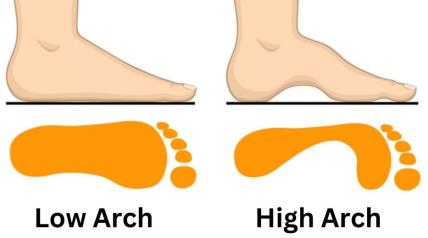 foot-arch-personality-traits.jpg