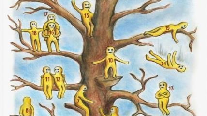 Ljudi na drvetu test ličnosti