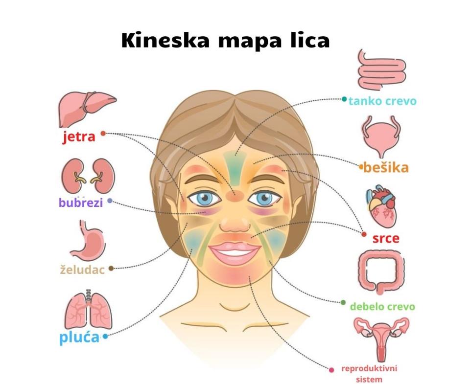 Kineska mapa lica