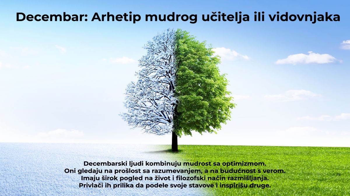 Koji si po Jungu tip ličnosti u odnosu na mesec rođenja (3).jpg